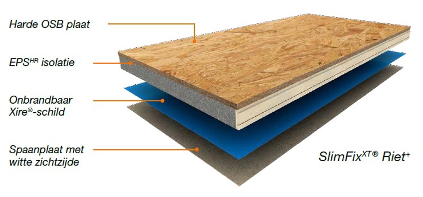 Weergaven van de productsamenstelling van SlimFix XT Riet isolatie met o.a. OSB plaat, EPS en XIRE.