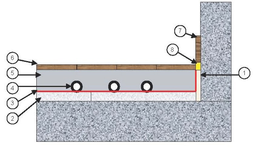 Illustratie van de dB vloerplaat met nummering voor verdere uitleg van toepassing. 