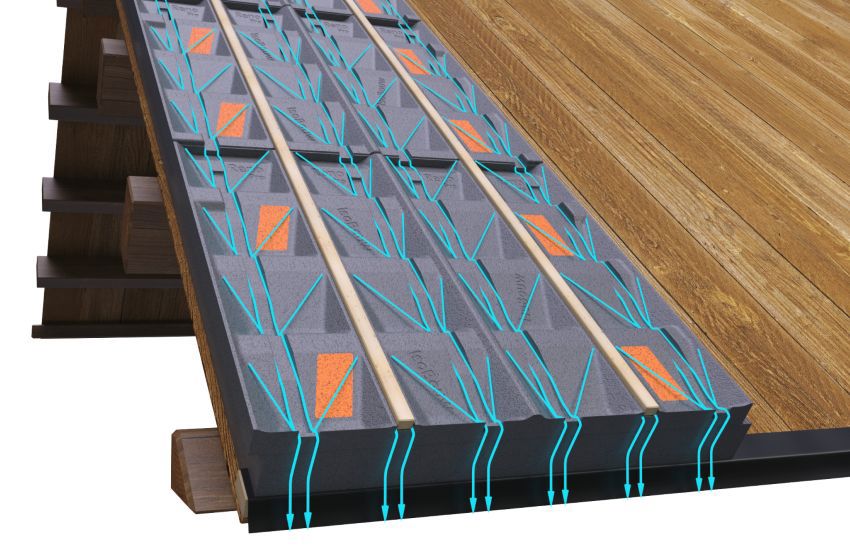 Illustratie van SlimFix RenoPro isolatieplaat op een dak, met de afwatering zichtbaar