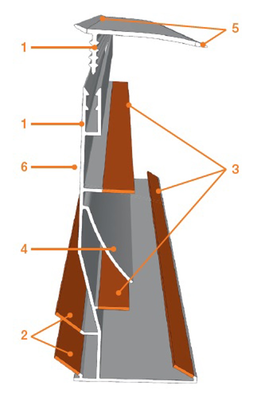 Illustratie van het Deco klikprofiel met nummering en verwijzing.