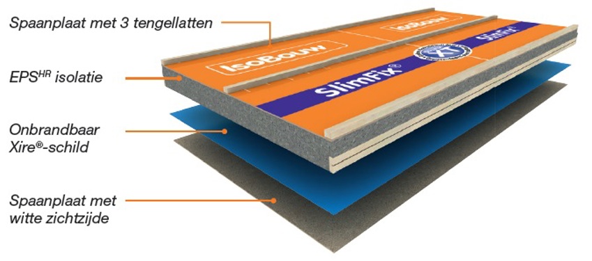 Illustratie van de productopbouw van een SlimFix XT dakelement met o.a. spaanplaat, EPS en XIRE.