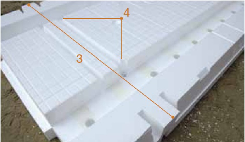 Close-up van de verwijderbare afritsstrook op de bodemplaat van de PowerKist funderingsbekisting. 