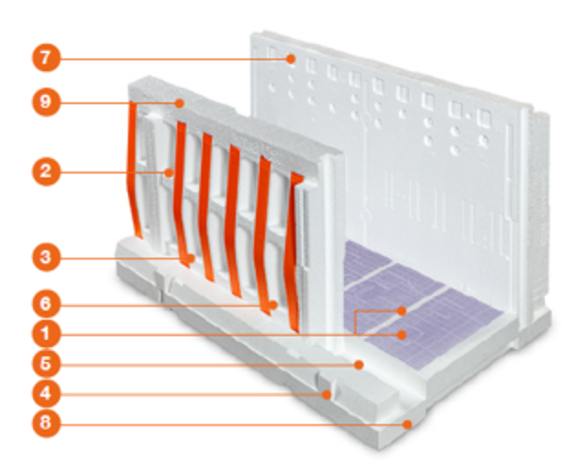 Packshot van PowerKist Duo vorstrandbekisting met nummering voor specificering van onderdelen. 