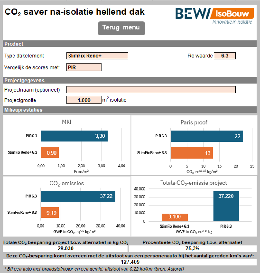 Screenshot van de tool Co2 saver van BEWI IsoBouw. 