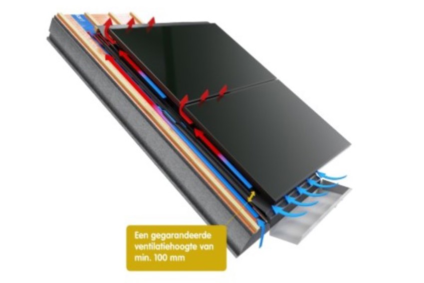 Illustratie van RenoTwin Solar waar met pijlen de ventilatie achter het zonnepaneel is aangegeven. 