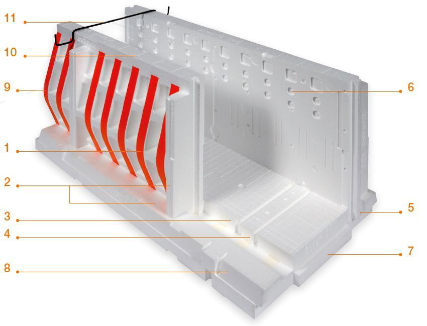 Packshot van PowerKist funderingskist met daarbij een nummering. 